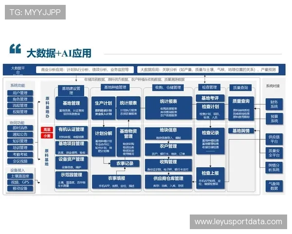 场馆智慧化成效评估体系本季度建立，量化节能与营收提升指标
